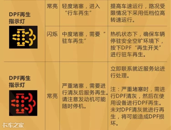 國六車型限速限扭問題頻發(fā)，可能不是質(zhì)量問題，而是你還不會(huì)用