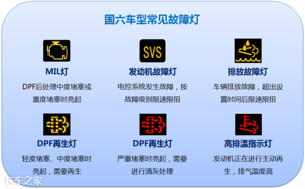 國六車型限速限扭問題頻發(fā)，可能不是質(zhì)量問題，而是你還不會(huì)用