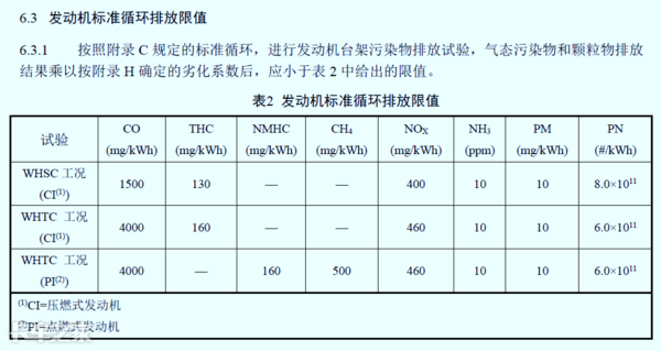 國六車型限速限扭問題頻發(fā)，可能不是質(zhì)量問題，而是你還不會(huì)用