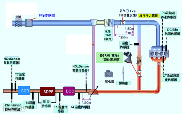 國六車型限速限扭問題頻發(fā)，可能不是質(zhì)量問題，而是你還不會(huì)用